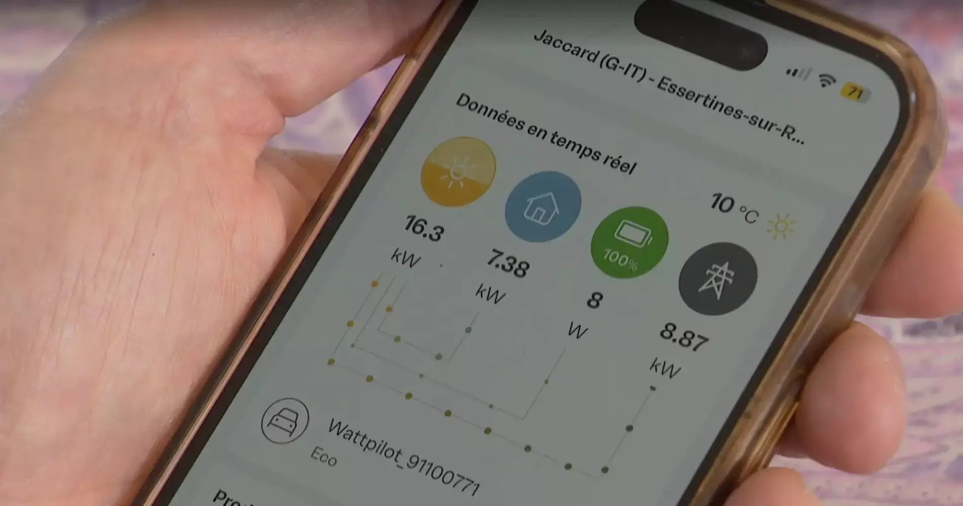 Application mobile permettant de suivre la production d'une installation photovoltaïque.