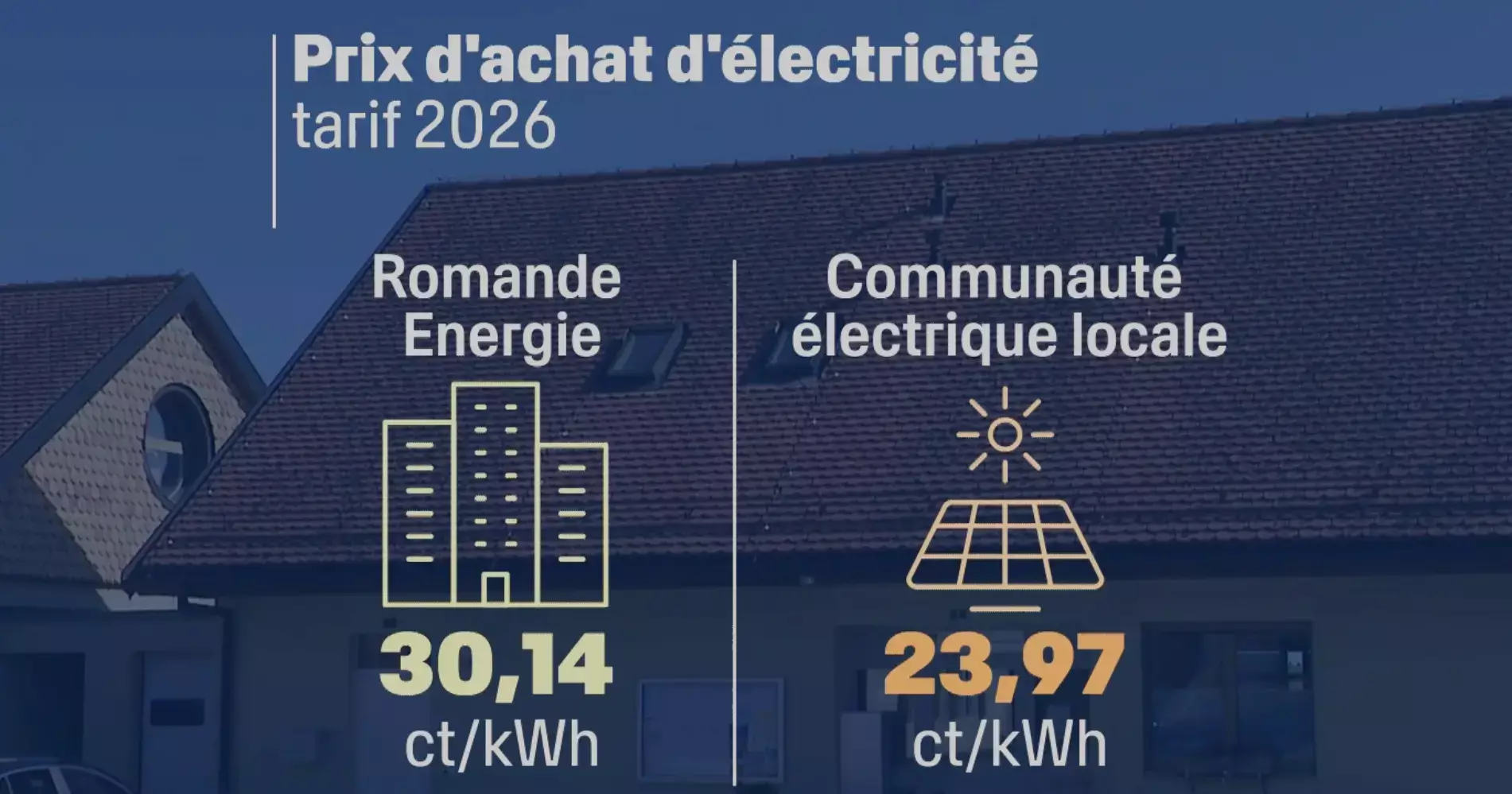 Schéma démontrant les économies réalisées par les consommateurs d'une CEL.